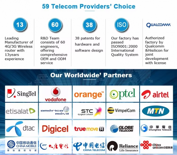 Routeur sans fil ZTE MF289D 4G CPE LTE déverrouillé Cat12/13 600Mbps Routeur sans fil à double bande avec carte SIM 2*Port Gigabit 4