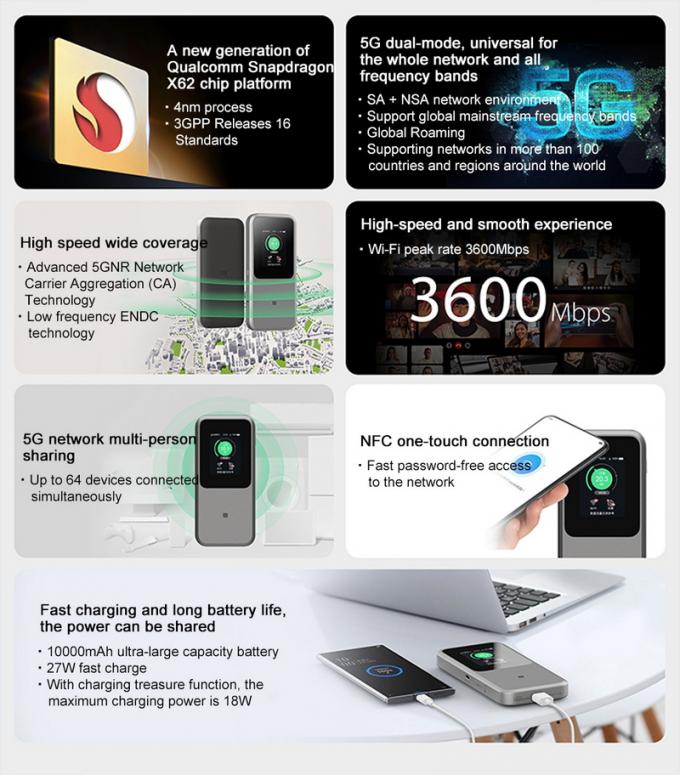 ZTE U50 Pro routeur WiFi mobile 5G avec Qualcomm SDX62,WiFi 6 2.4G/5G AX3600 4G point d'accès sans fil avec une batterie de 10000 mAh 6