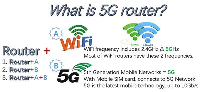 Derniers blogs de l'entreprise sur quel est le routeur 5G ?